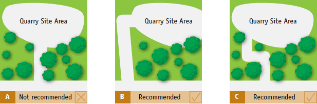 Three diagrams showing the optimum site location for small quarries. The best positioning is where the site is hidden behind a tree line with the road to the site coming off the road and turning left or right behind the trees, or with a L shaped bend in the entrance from the road so the site cannot be seen from the main road.