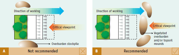 Two diagrams showing the recommended and not-recommended placement of overburden stockpiles. Ideally, the mounds should be placed between the quarry site and the viewpoint from the main road to be used as visual barriers.